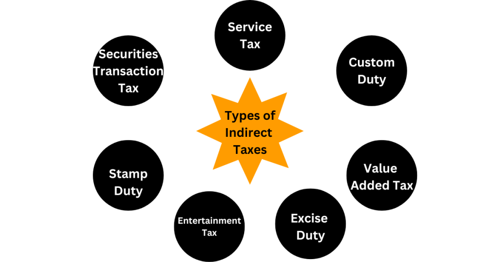 Indirect Taxes In India Legal Window