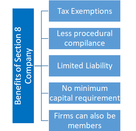 Benefits of section 8 company