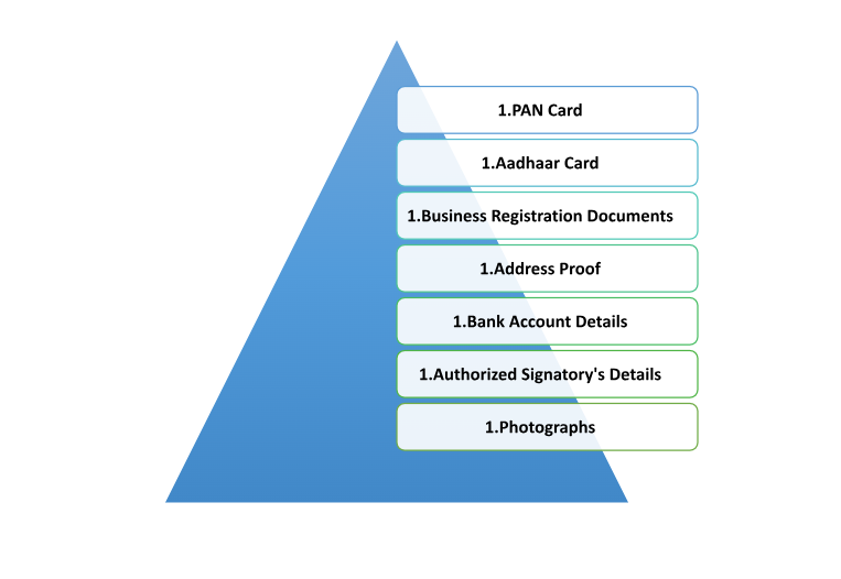 Documents Required to Get GSTI Number 