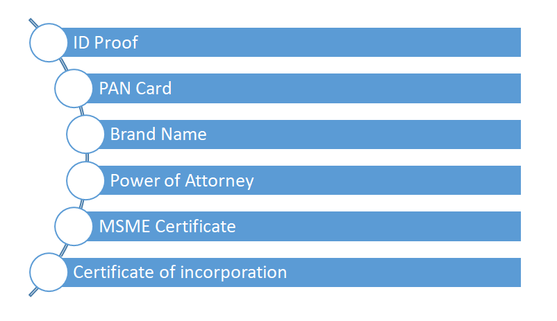 Documents required for Trademark Registration