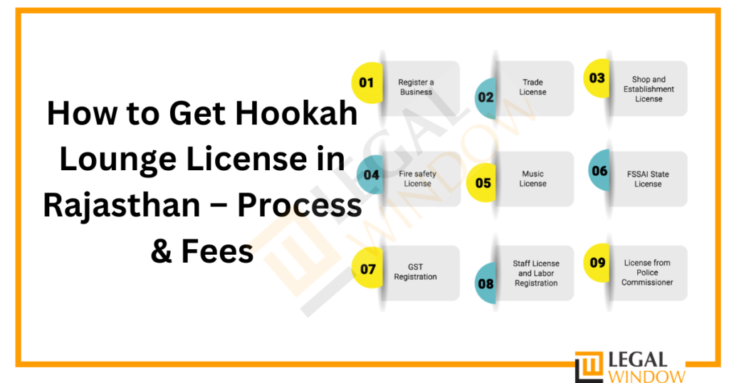 How to Get Hookah Lounge License in Rajasthan.» Legal Window