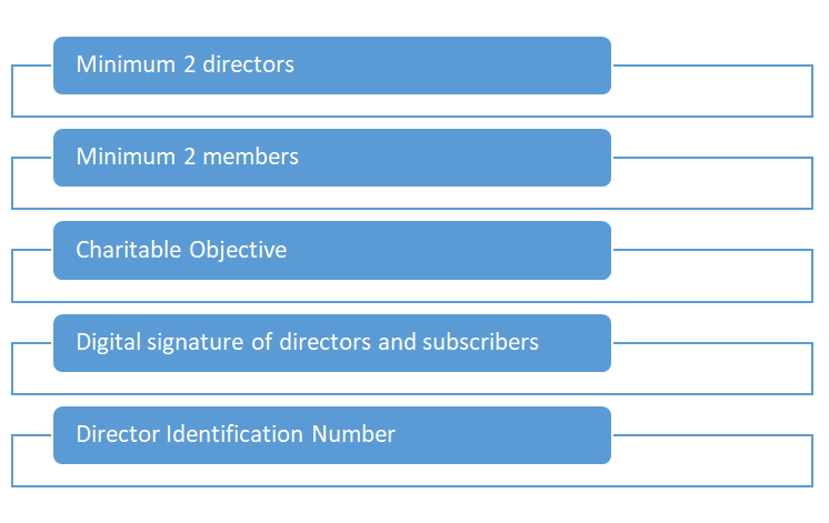 Minimum requirement for Section 8 Company