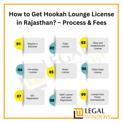 How to Get Hookah Lounge License in Rajasthan? – Process & Fees