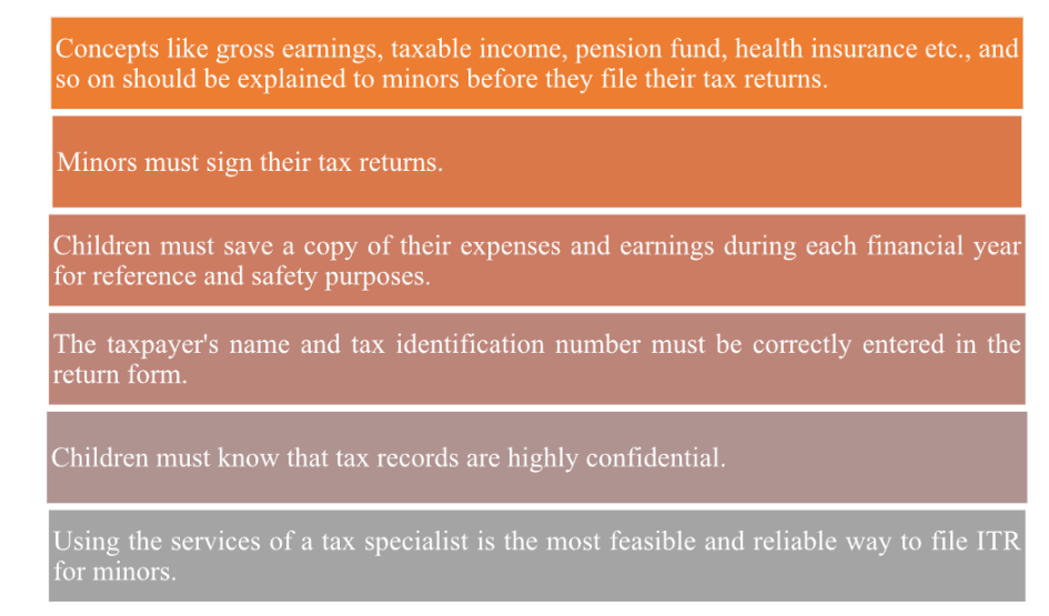 Minor also have to file ITR