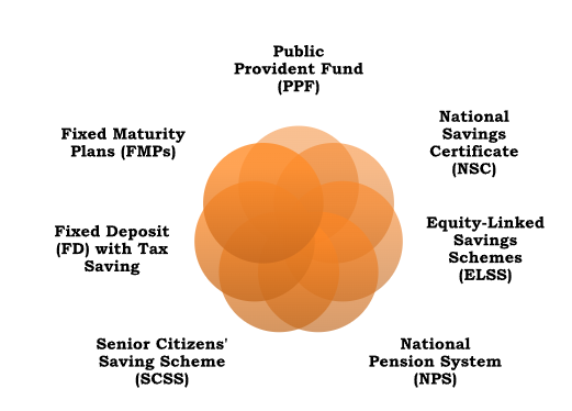 Short Term Investment Plans with Tax Benefits