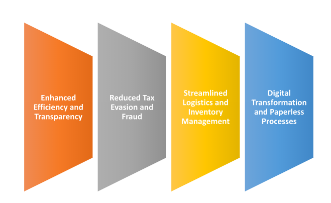 e-Way Bill System in GST