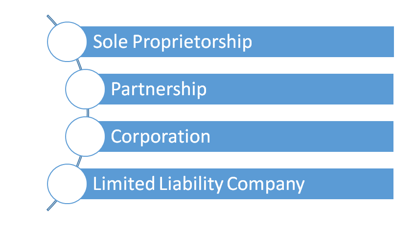 Process of Company registration in Tiruchirappalli