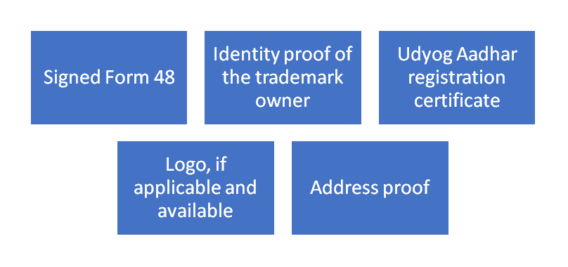 Documents Required for Trademark Registration in Chennai