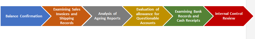 Accounts Receivable: Definition & Tips to Manage » Legal Window